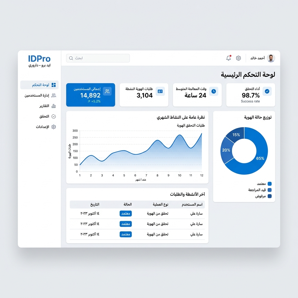 IDPro Dashboard